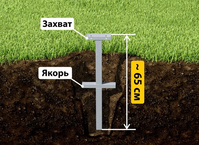 Якорные сваи в [city|pp]